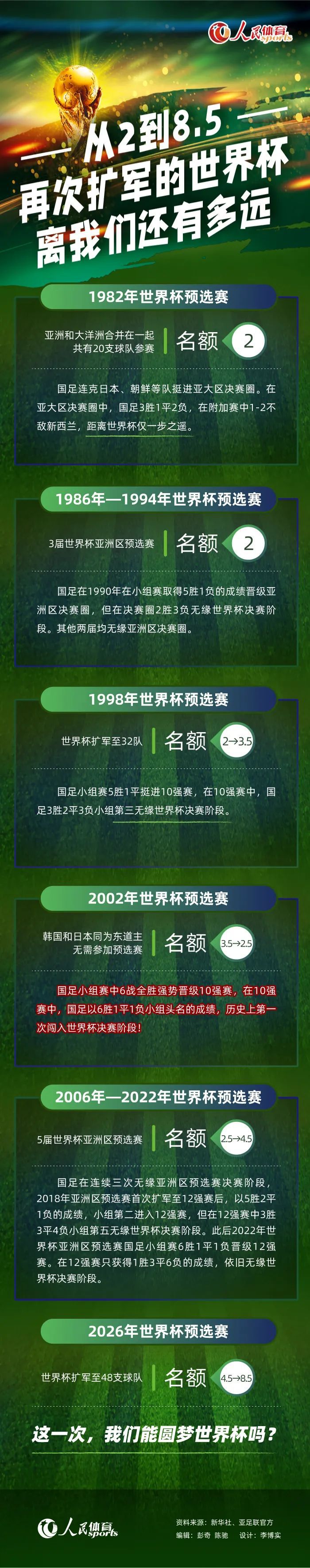 在接受采访时，皇马主帅安切洛蒂谈到了续约一事，他表示，很高兴在这家俱乐部继续梦想。